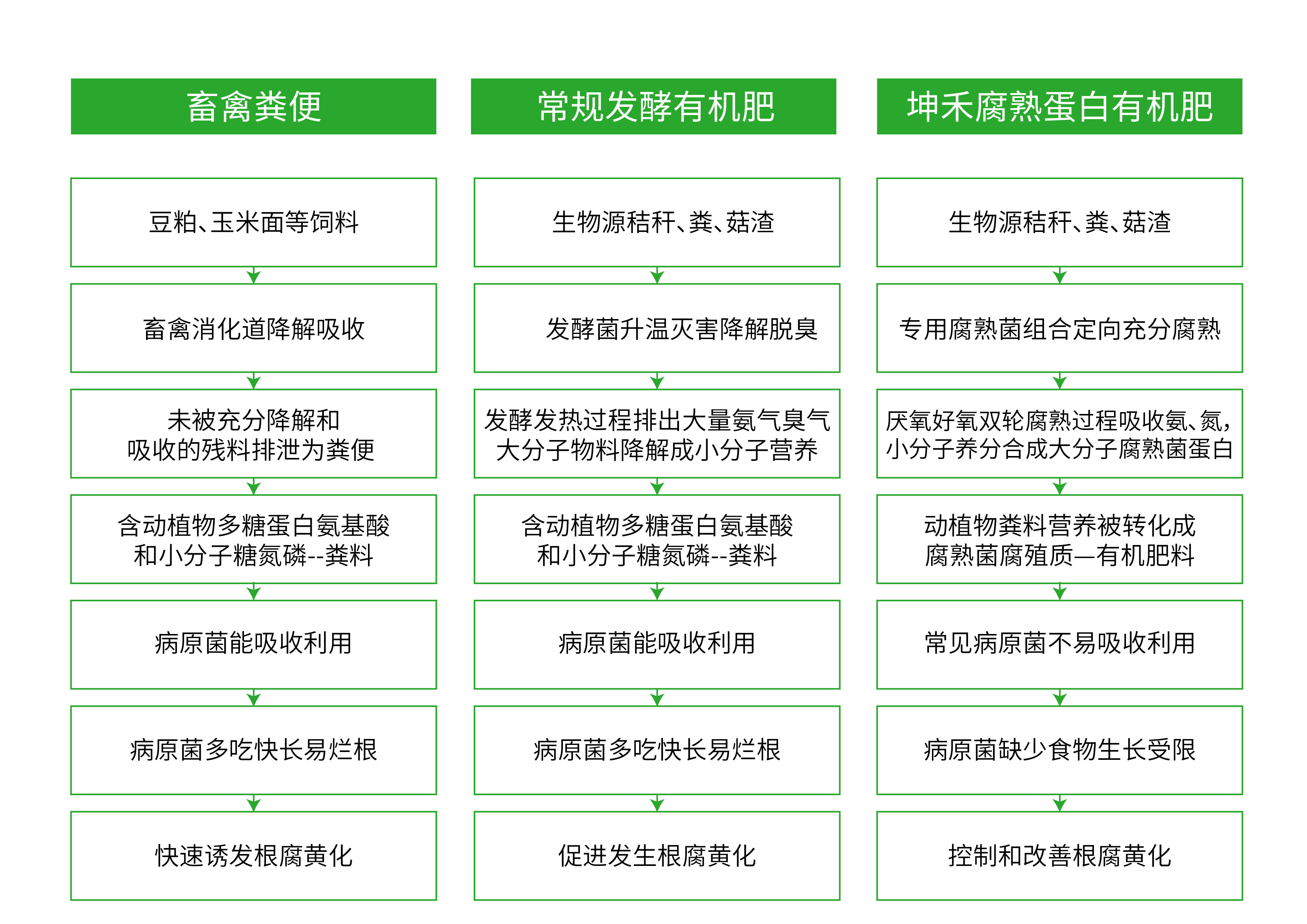 有機(jī)肥與植物土傳病害的相關(guān)性-01.jpg